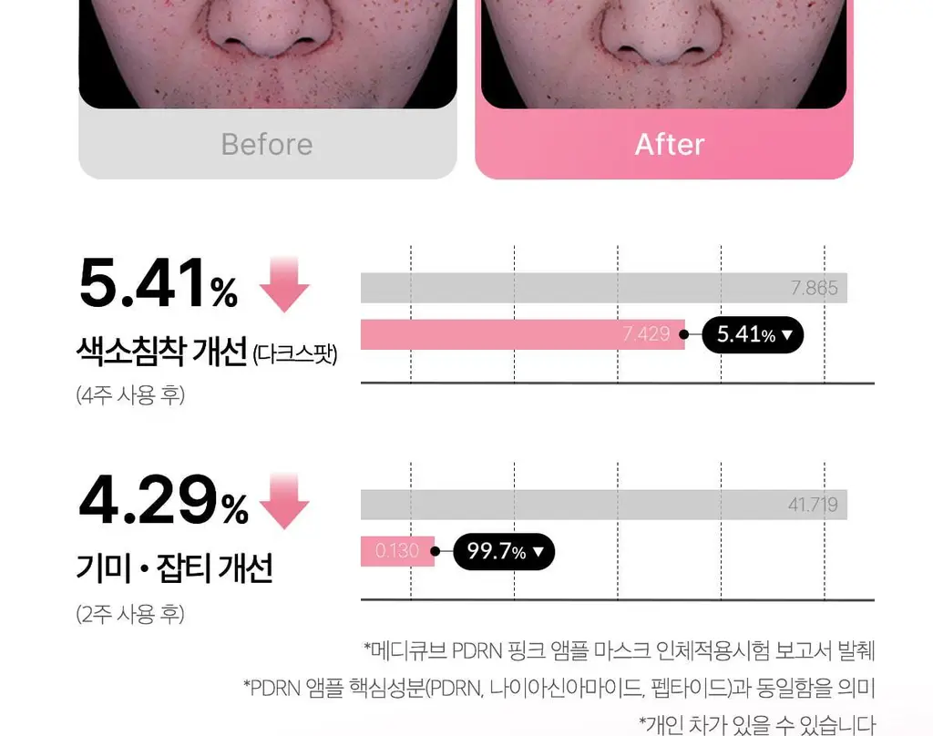[NEW/붙이는앰플] 메디큐브 PDRN 핑크 펩타이드 앰플 마스크 1매 상세페이지 5